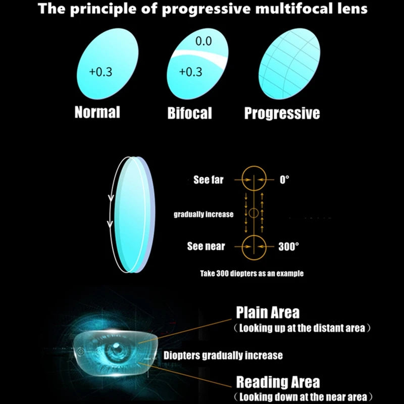 2020 Men Women Photochromic Reading Glasses Multifocal Progressive Metal Frame Foldable Presbyopic Glasses with Case +2.5 +3.5