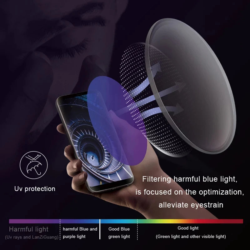 VCKA 1.56 1.61 1.67 Progressive Multifocal Lenses Spectacles Lenses Prescription Myopia Hyperopia Resistance Short Middle Far Le
